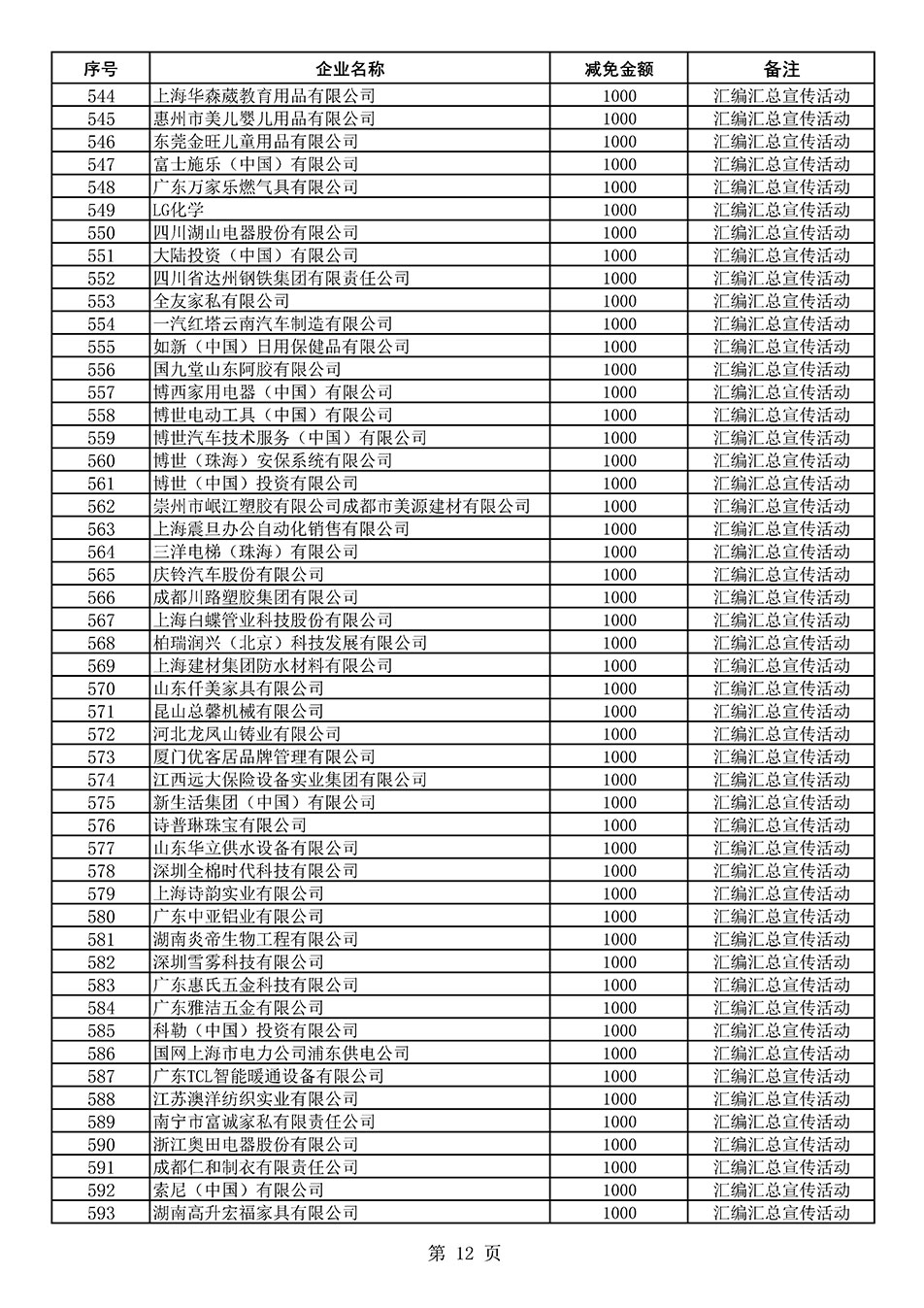 中国质量检验协会关于发布《2020年度对部分企业经营服务性收费减免明细列表》的公告