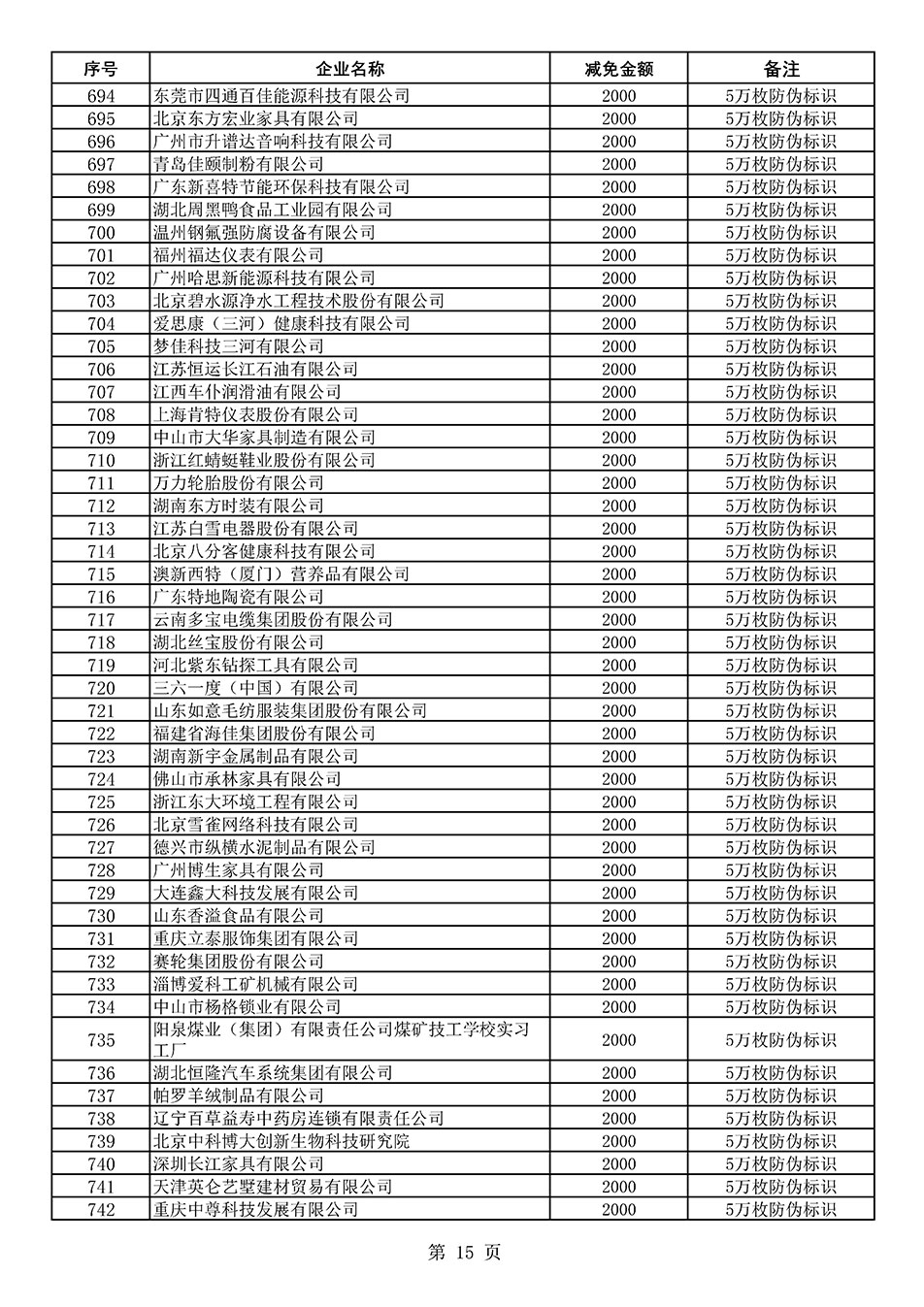 中国质量检验协会关于发布《2020年度对部分企业经营服务性收费减免明细列表》的公告