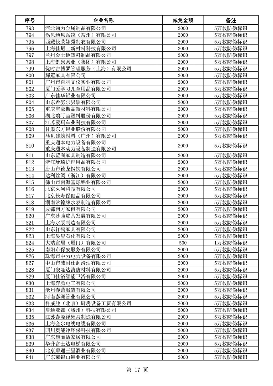 中国质量检验协会关于发布《2020年度对部分企业经营服务性收费减免明细列表》的公告