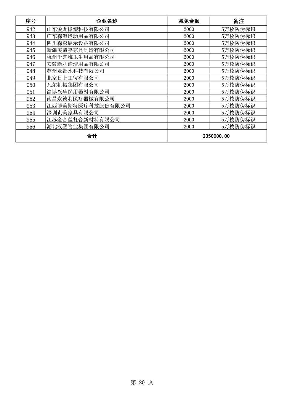 中国质量检验协会关于发布《2020年度对部分企业经营服务性收费减免明细列表》的公告