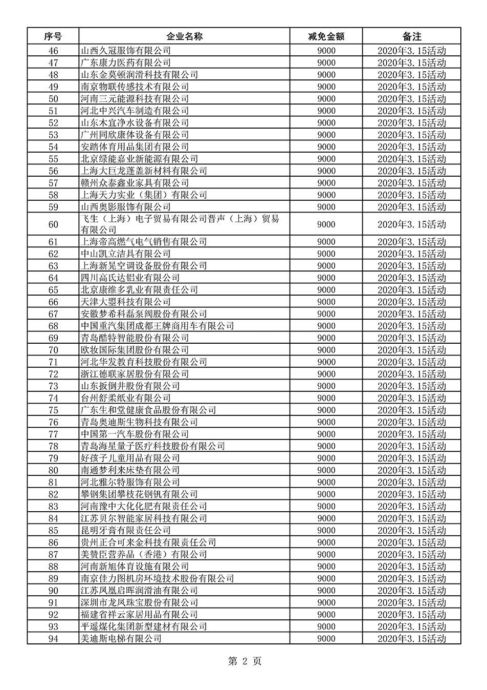 中国质量检验协会关于发布《2020年度对部分企业经营服务性收费减免明细列表》的公告