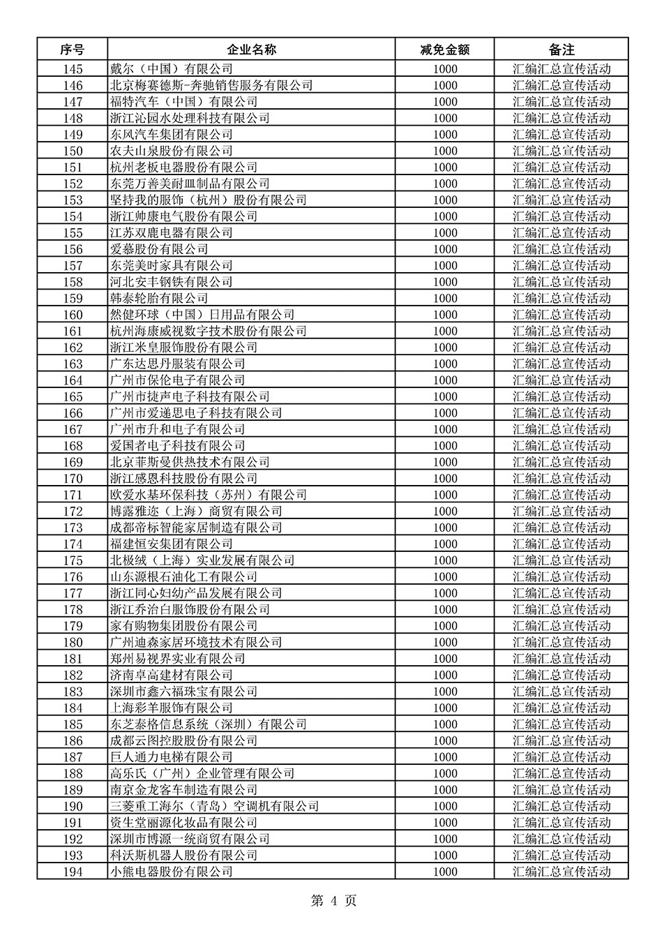 中国质量检验协会关于发布《2020年度对部分企业经营服务性收费减免明细列表》的公告