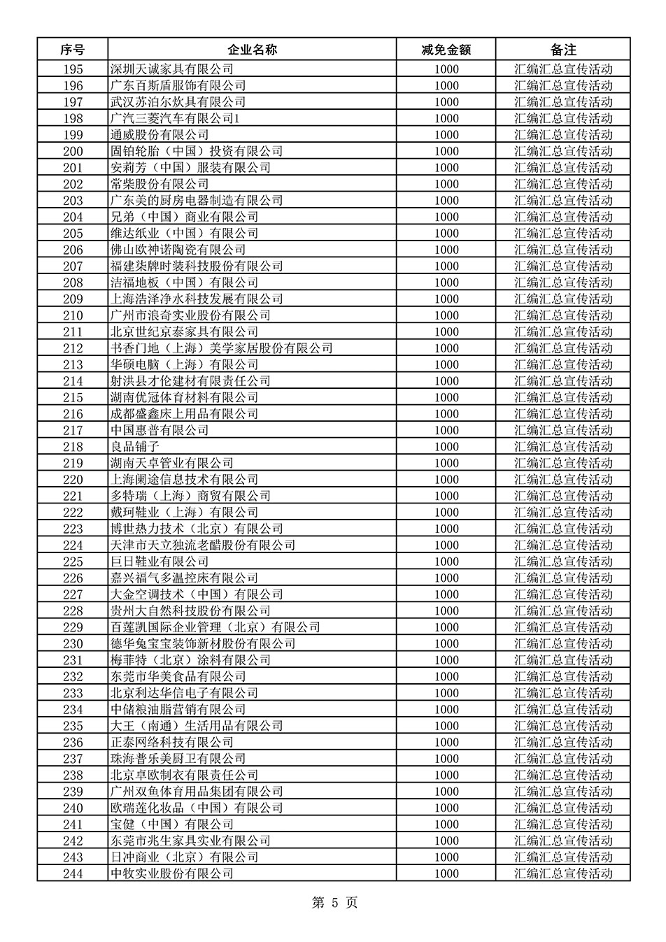 中国质量检验协会关于发布《2020年度对部分企业经营服务性收费减免明细列表》的公告