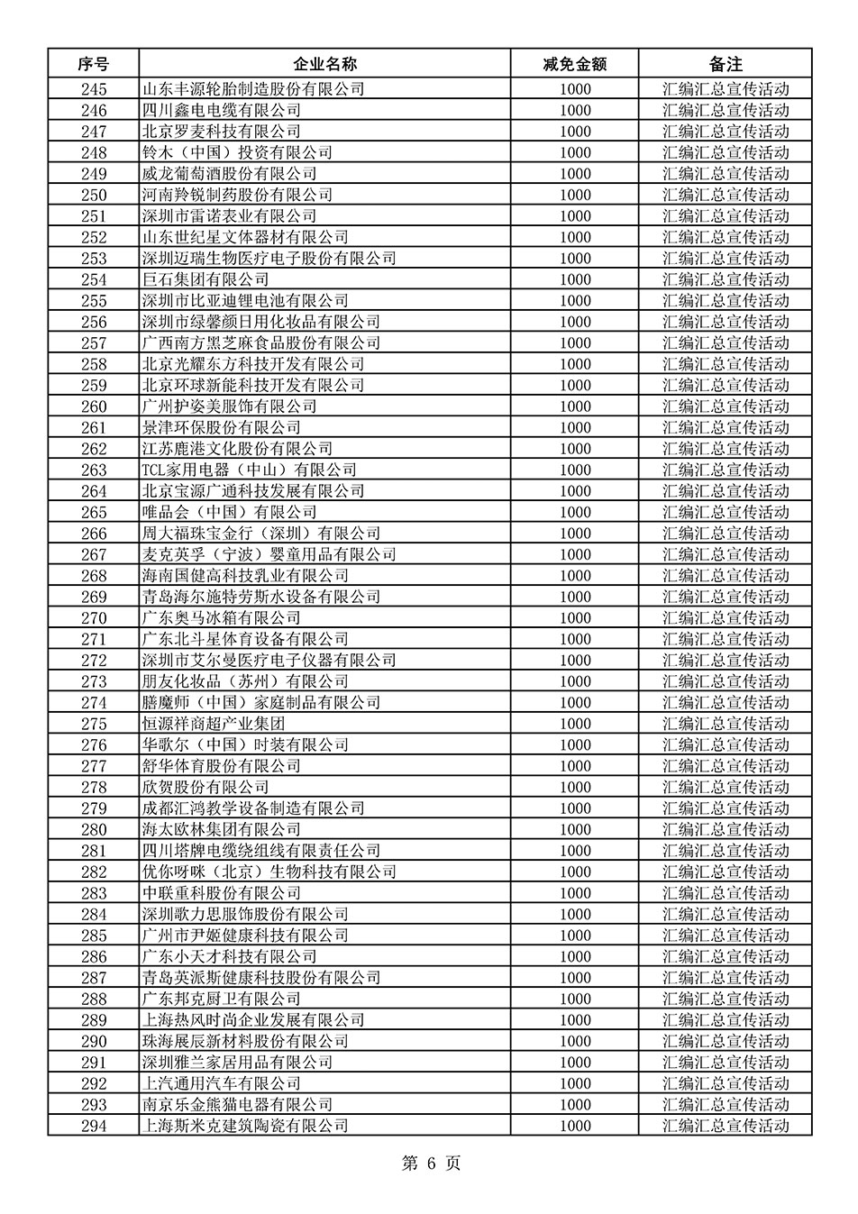 中国质量检验协会关于发布《2020年度对部分企业经营服务性收费减免明细列表》的公告