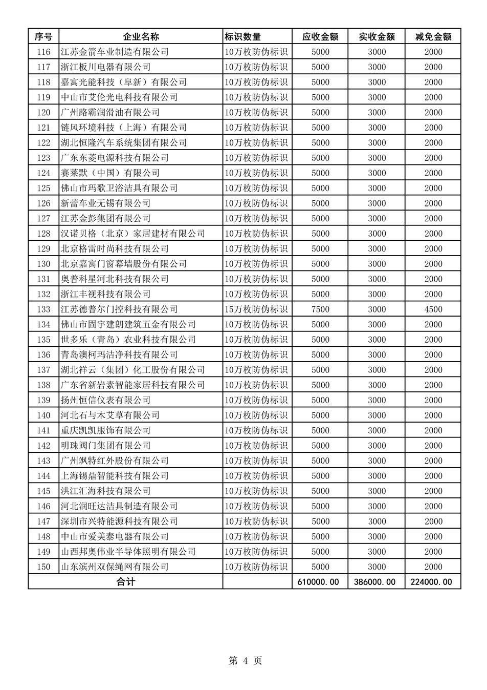 中国质量检验协会关于发布《2021年度减免部分防伪溯源标识应用企业服务费用明细列表》的公告