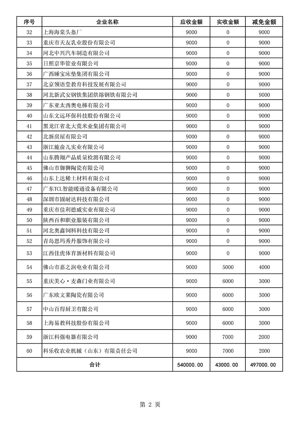 中国质量检验协会关于发布《2021年全国“质量月”活动减免部分企业服务费用明细列表》的公告