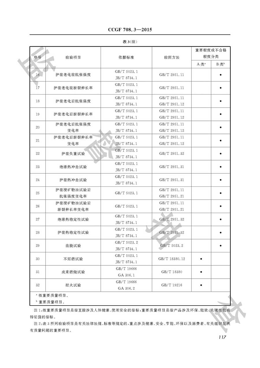 聚氯乙烯绝缘电缆电线产品质量监督抽查实施规范