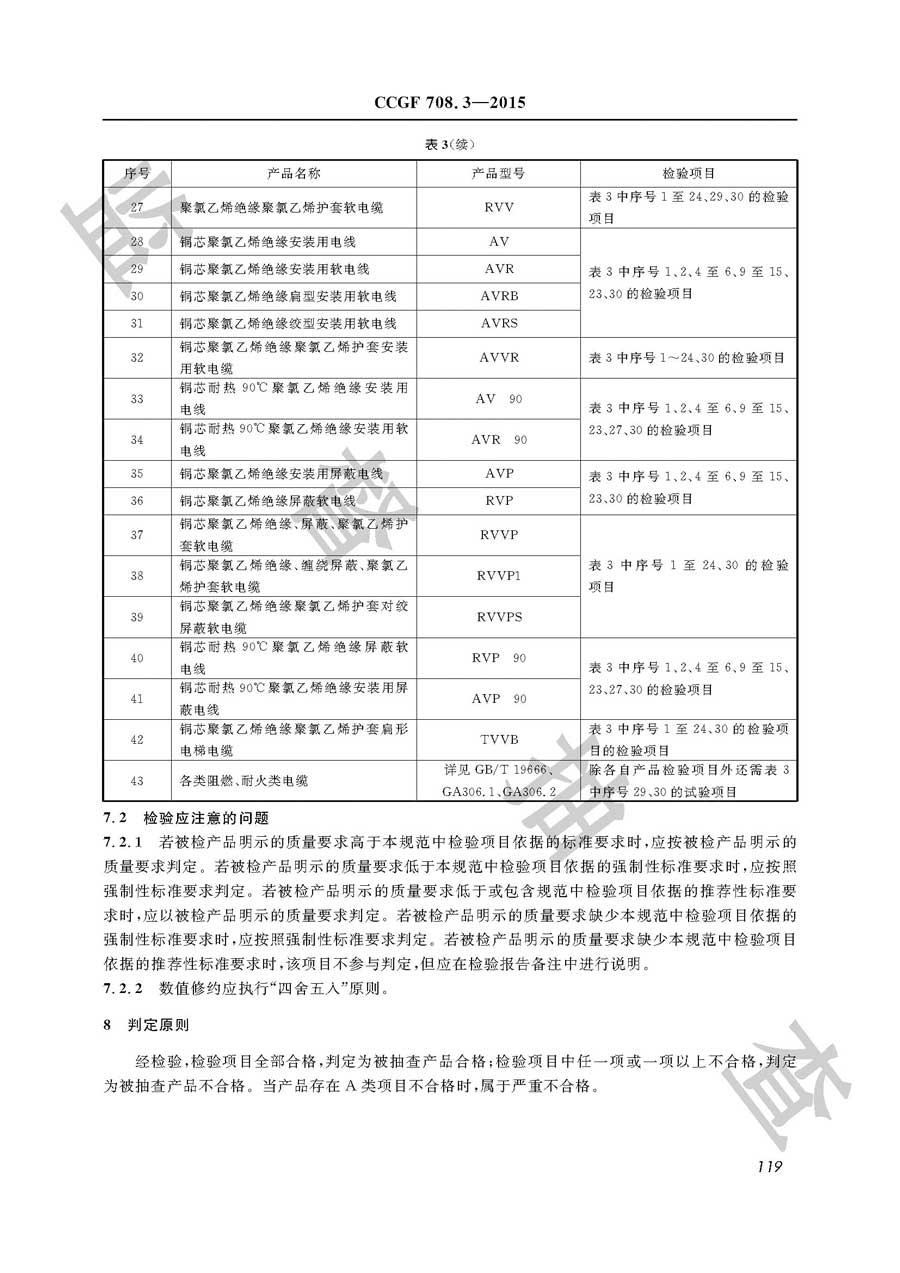 聚氯乙烯绝缘电缆电线产品质量监督抽查实施规范