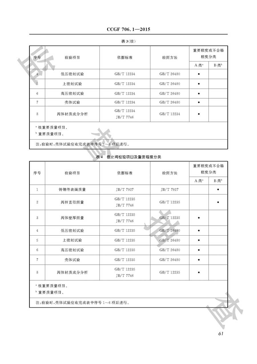 阀门产品质量监督抽查实施规范