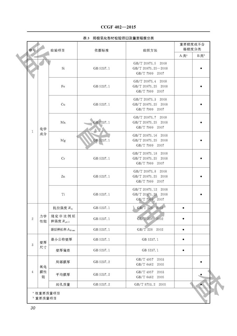 铝合金建筑型材产品质量监督抽查实施规范