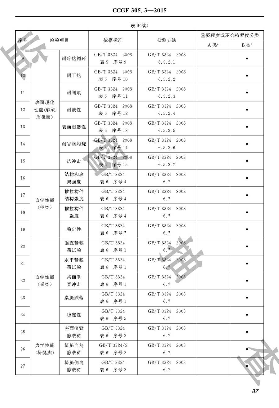 木家具产品质量监督抽查实施规范