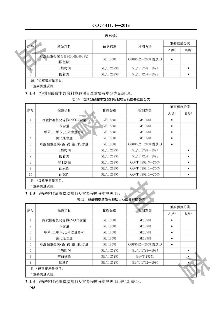 溶剂型木器涂料产品质量监督抽查实施规范