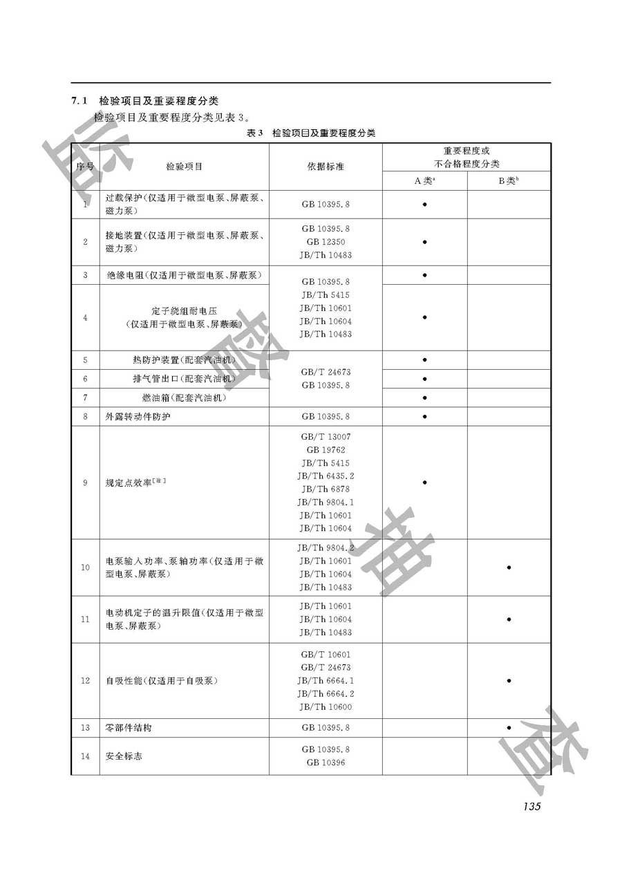 水泵（地面泵）产品质量监督抽查实施规范