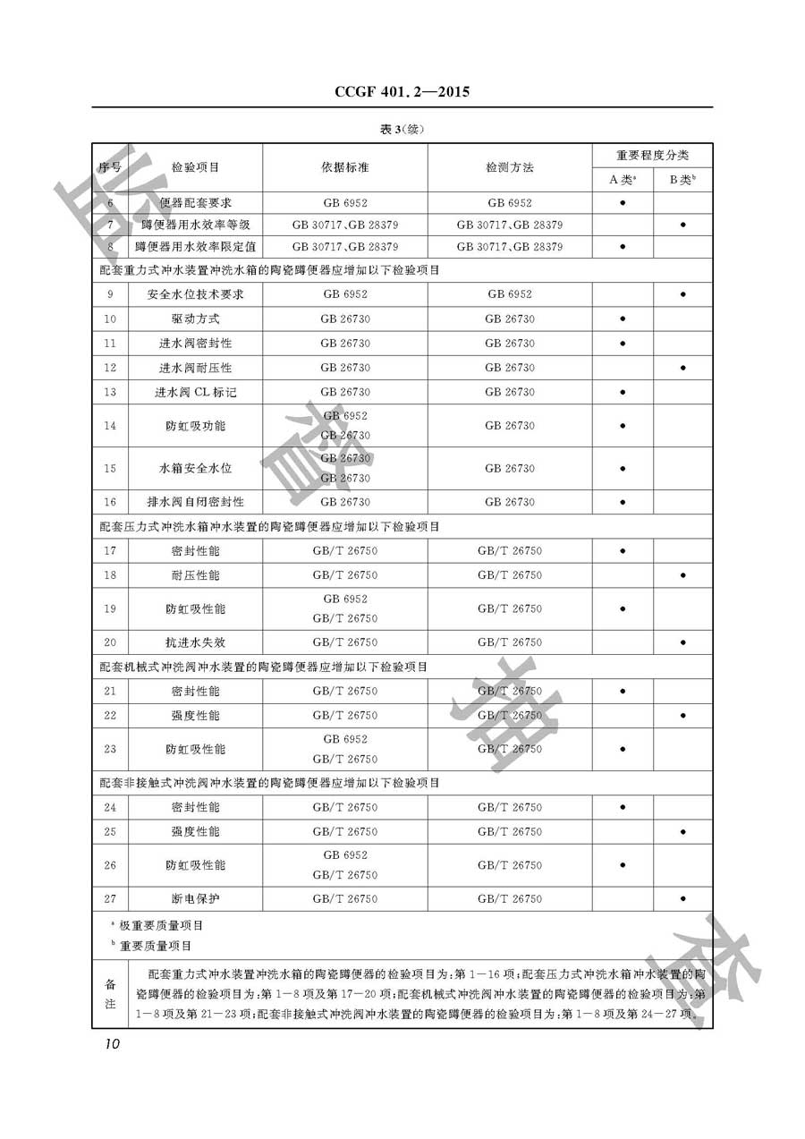 陶瓷蹲便器产品质量监督抽查实施规范