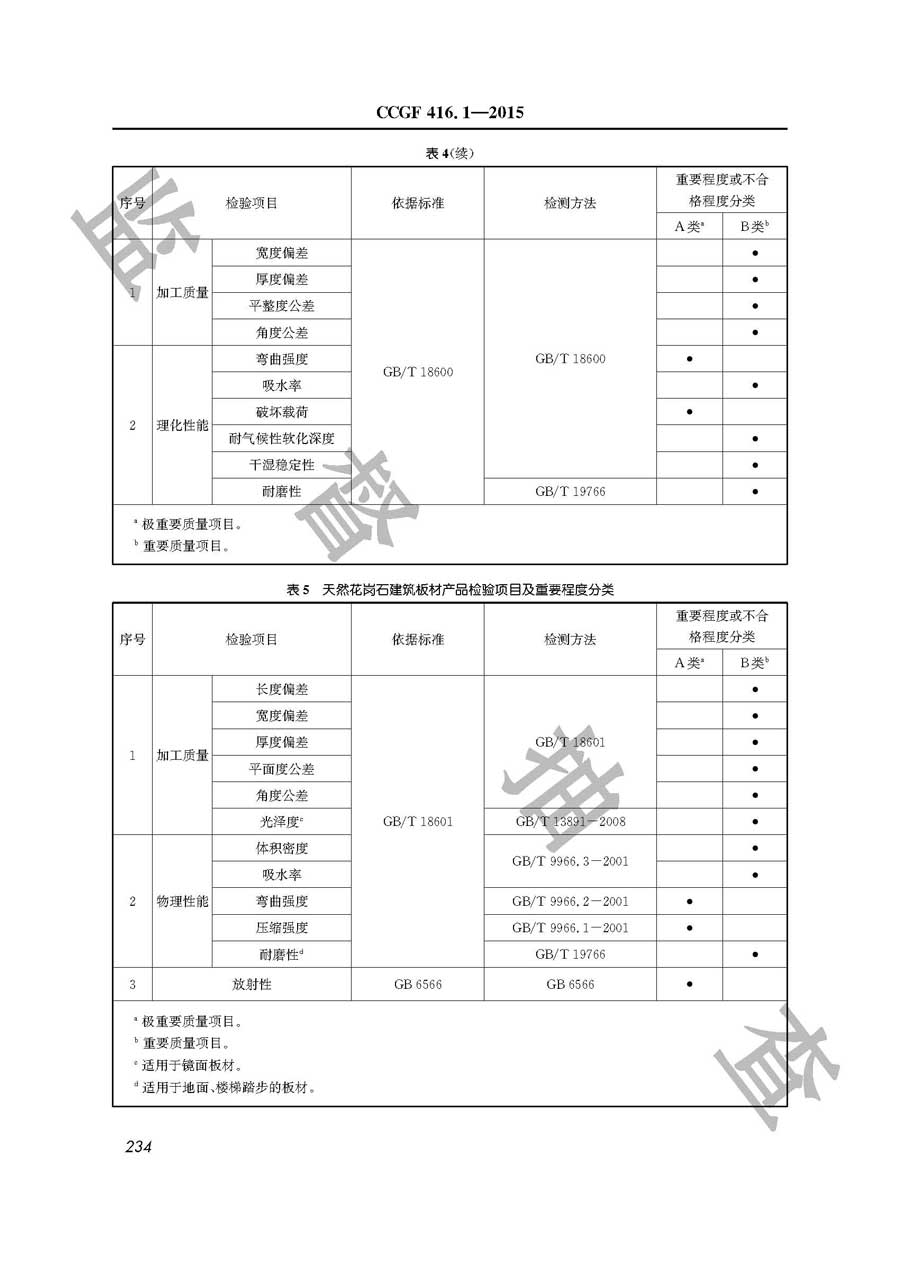 天然石材产品质量监督抽查实施规范