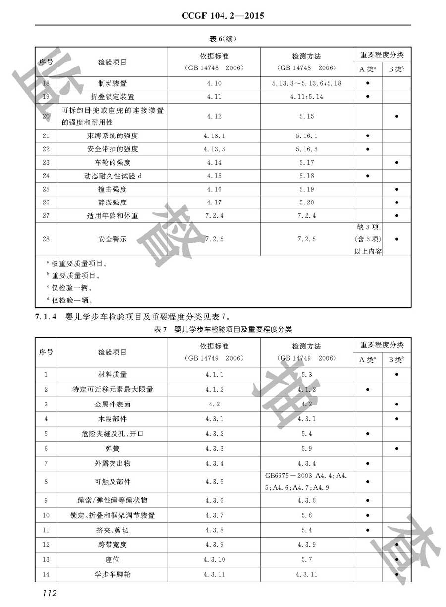 童车产品质量监督抽查实施规范