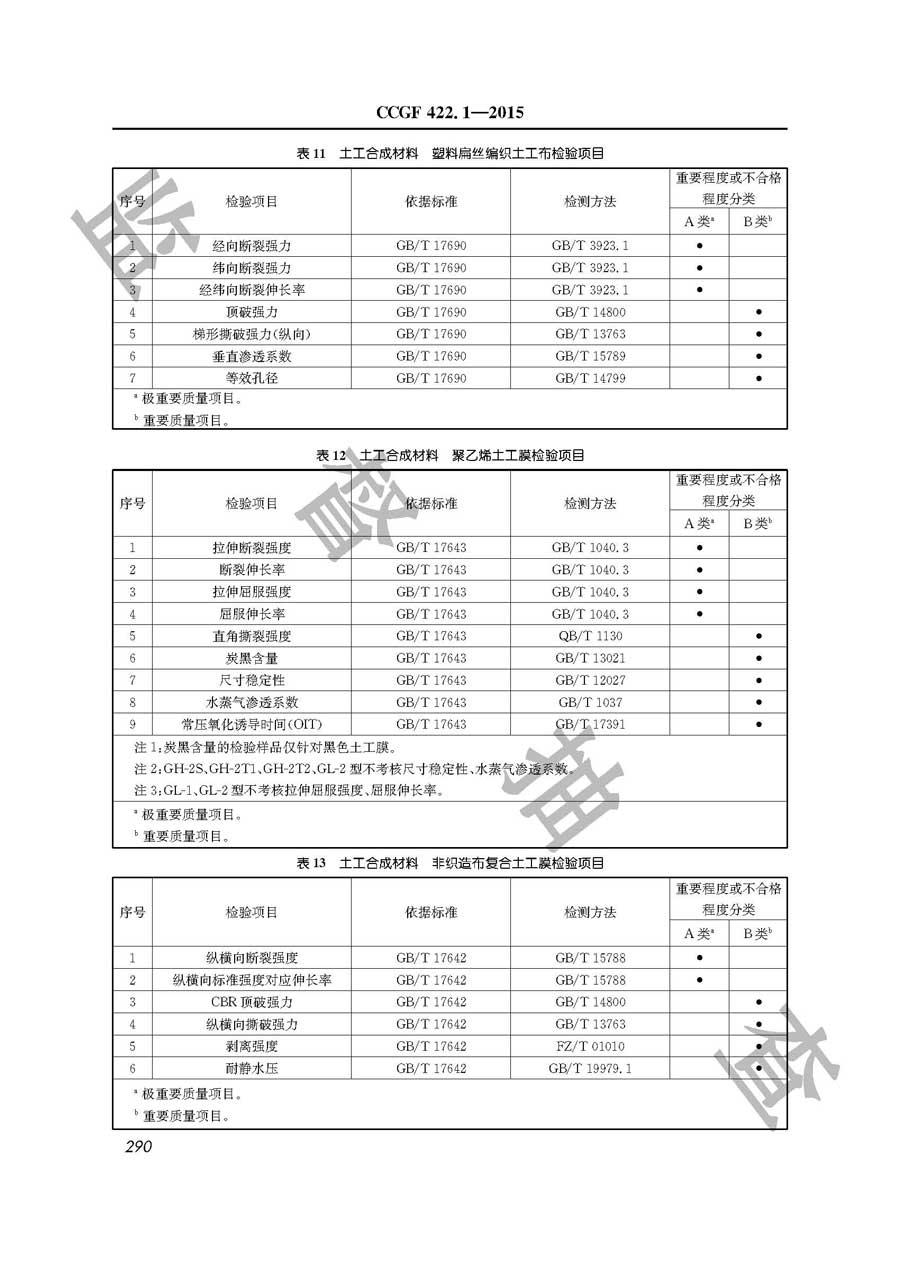 土工合成材料产品质量监督抽查实施规范