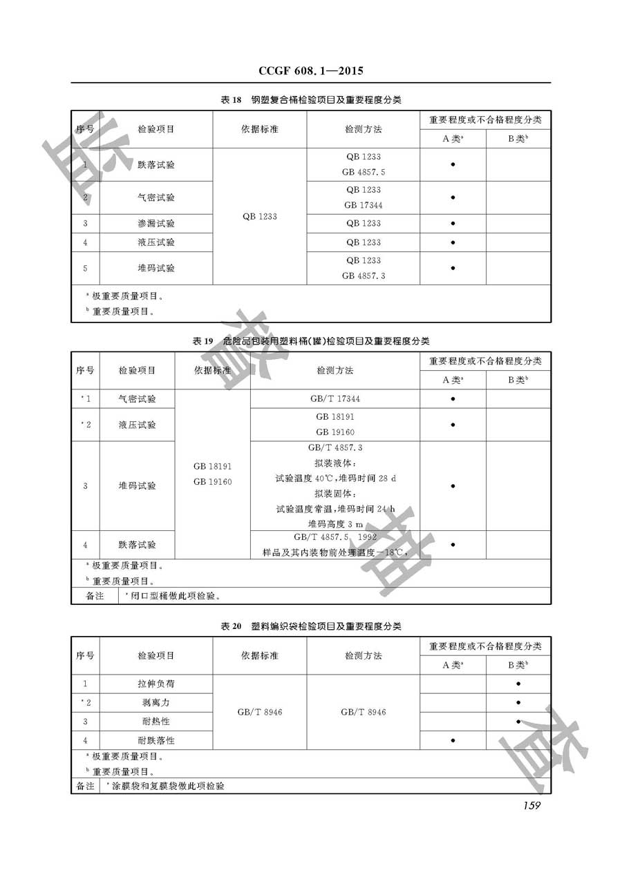 危险化学品包装物产品质量监督抽查实施规范