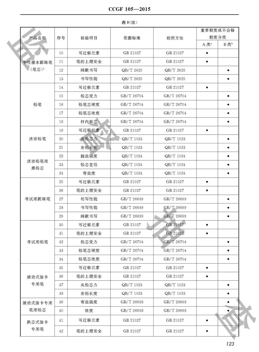 学生用品产品质量监督抽查实施规范