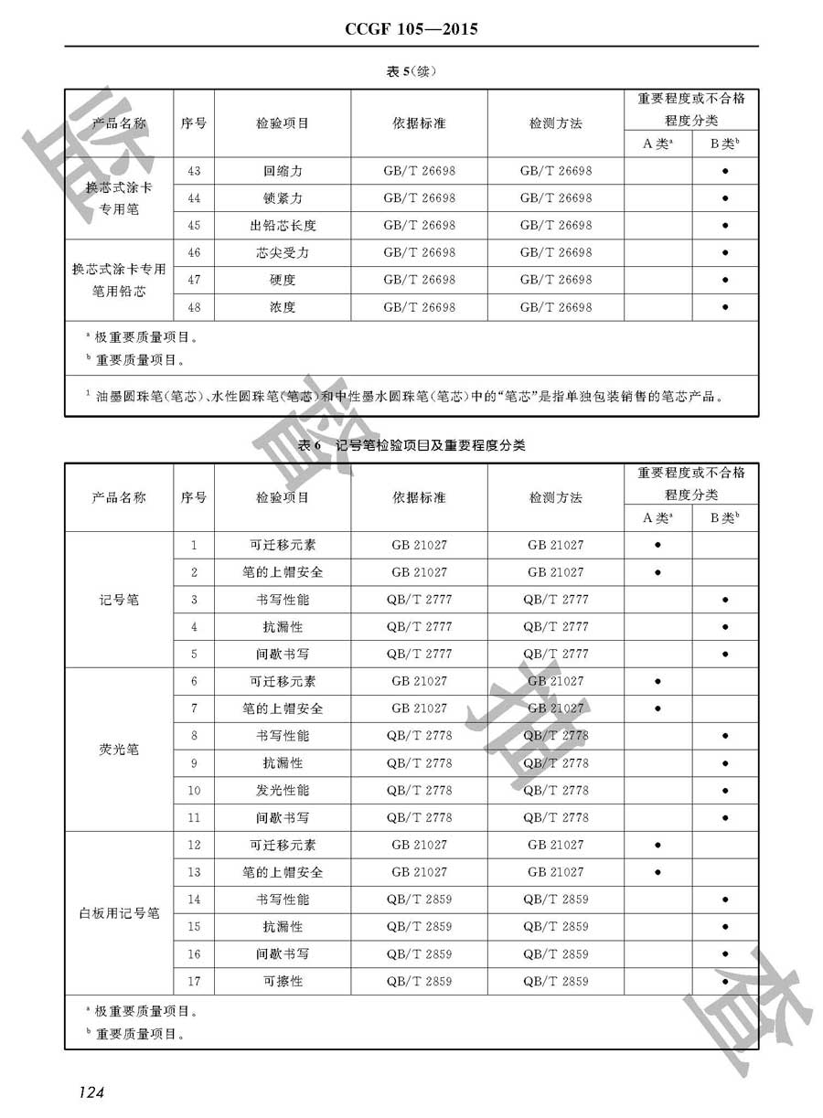 学生用品产品质量监督抽查实施规范