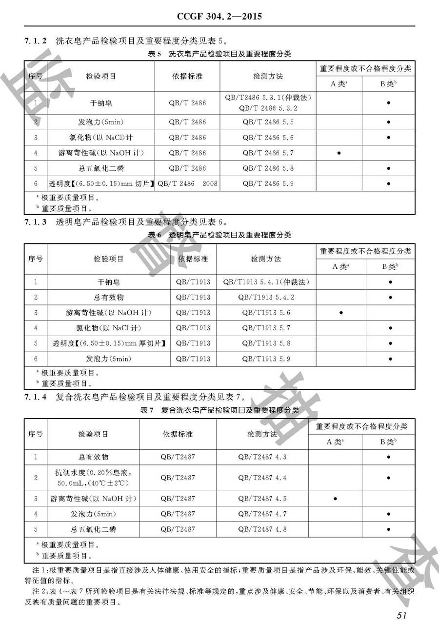 皂类产品质量监督抽查实施规范